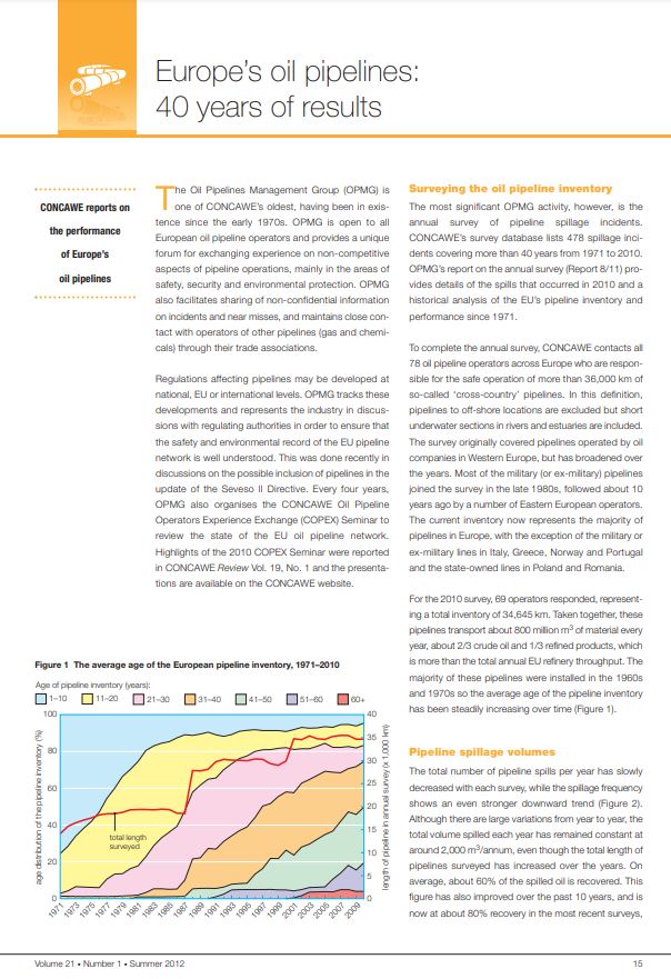 Europe’s oil pipelines: 40 years of results
