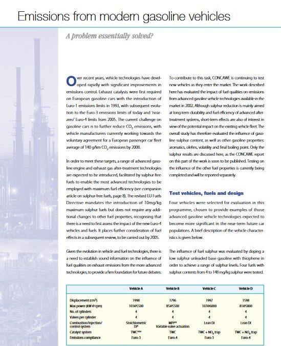 Emissions from modern gasoline vehicles