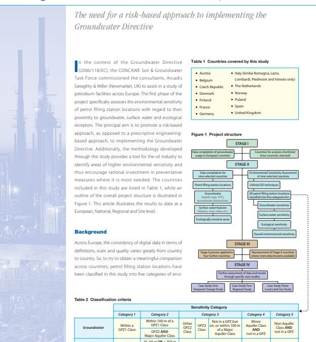Assessing the environmental sensitivity of petrol filling station locations across Europe
