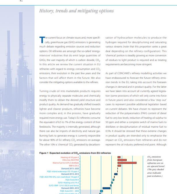 CO2 emissions from EU refineries