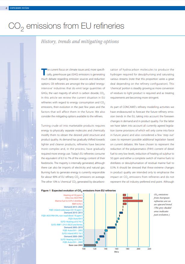 CO2 emissions from EU refineries