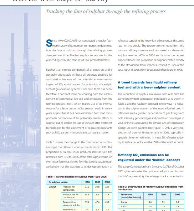 CONCAWE sulphur survey