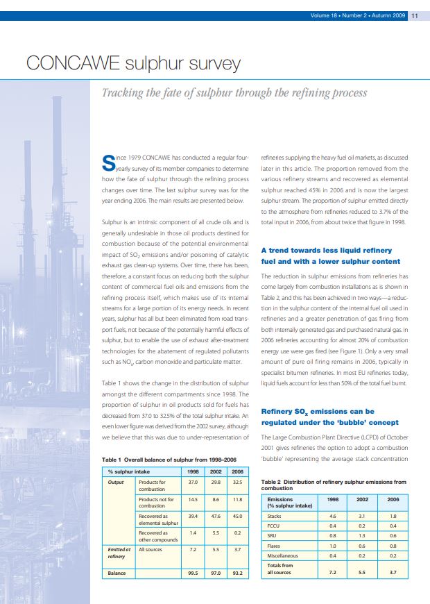 CONCAWE sulphur survey