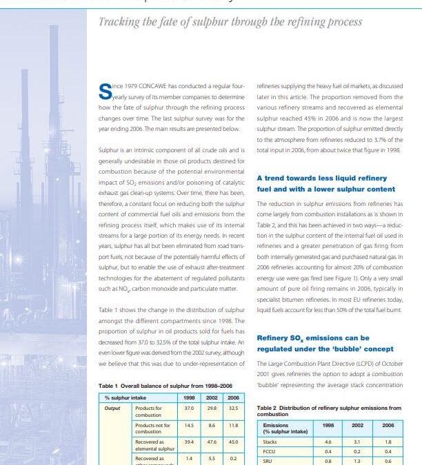 CONCAWE sulphur survey
