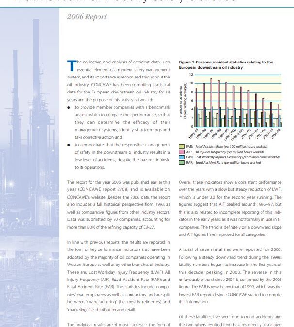 Downstream oil industry safety statistics