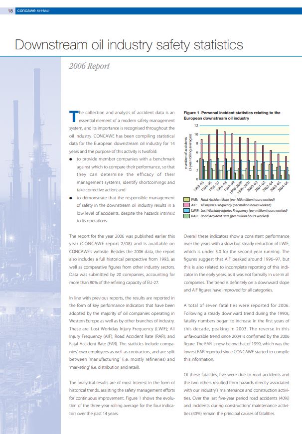 Downstream oil industry safety statistics