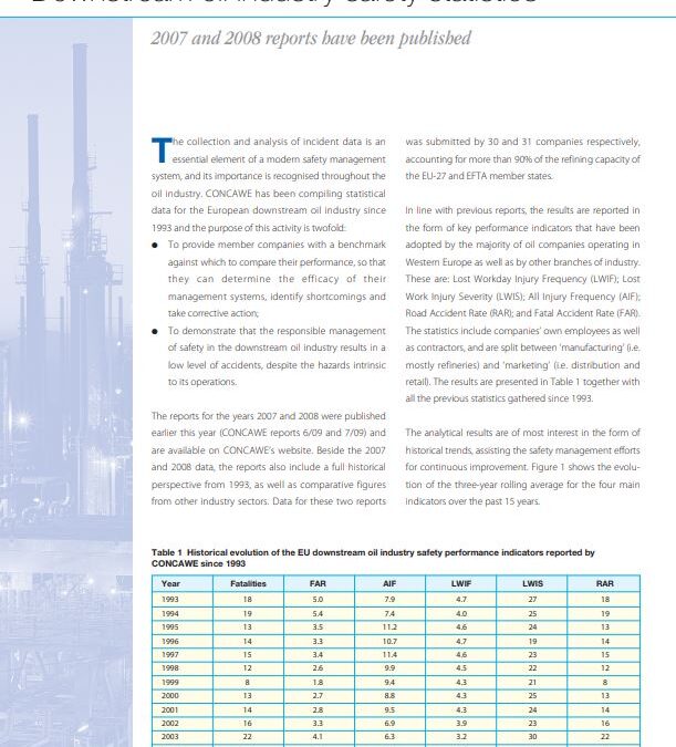 Downstream oil industry safety statistics