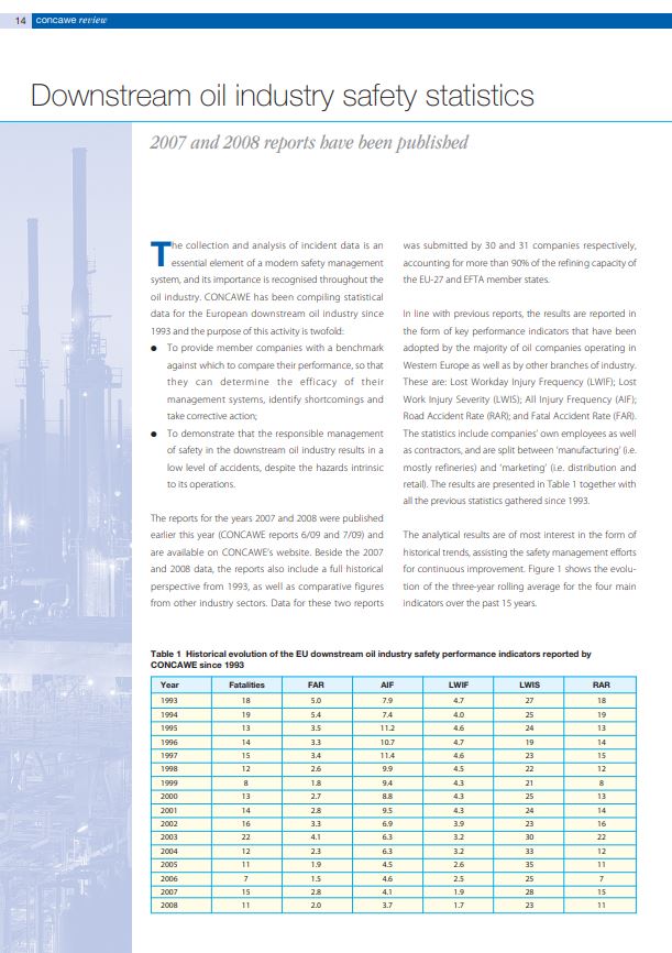 Downstream oil industry safety statistics