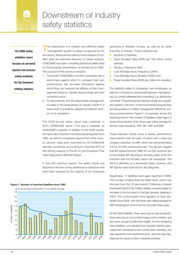 Downstream oil industry safety statistics