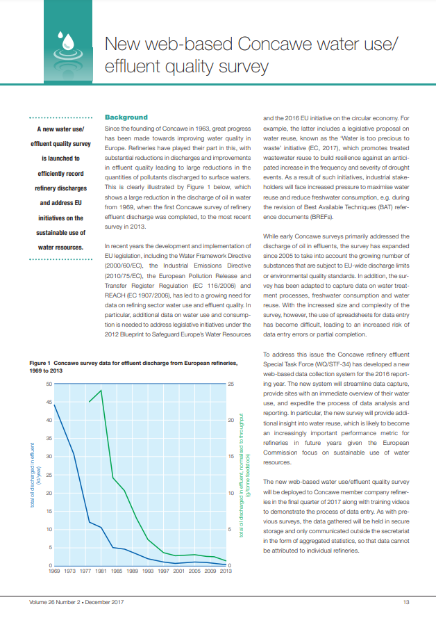 New Concawe web-based water use/effluent quality survey