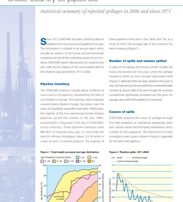 Performance of European cross-country oil pipelines
