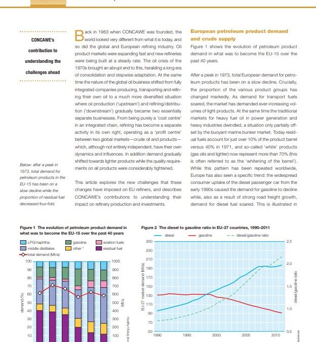 The evolution of oil refining in Europe