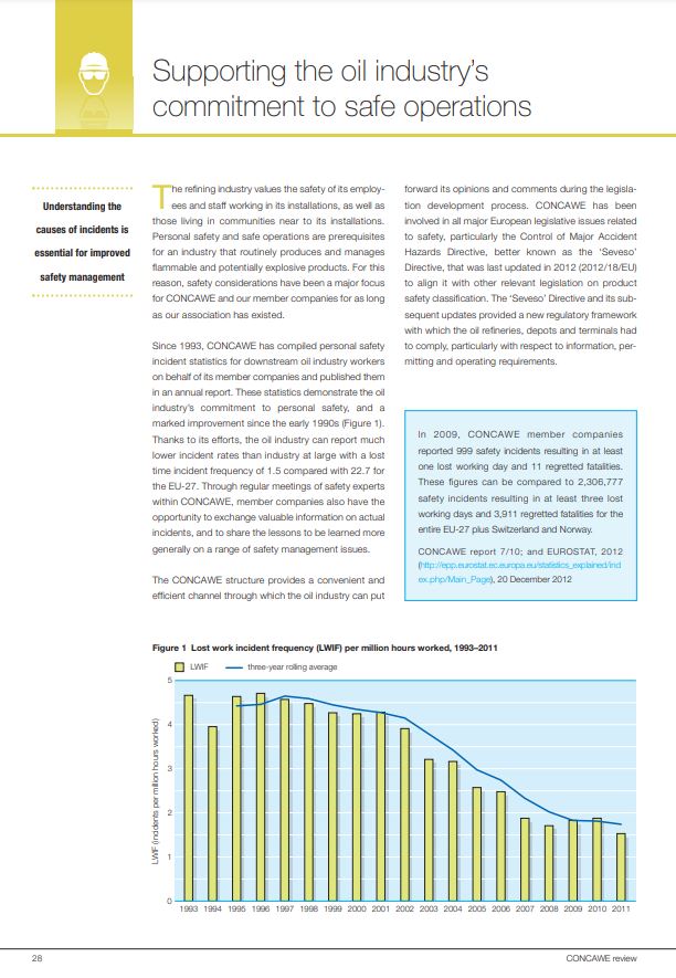 Supporting the oil industry’s commitment to safe operations