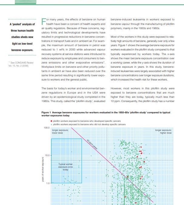 A new ‘pooled’ analysis of benzene effects on human health