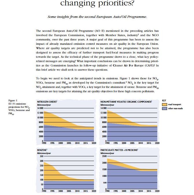 European air quality: changing priorities