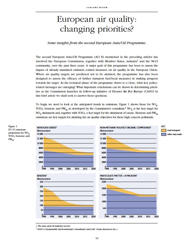 European air quality: changing priorities