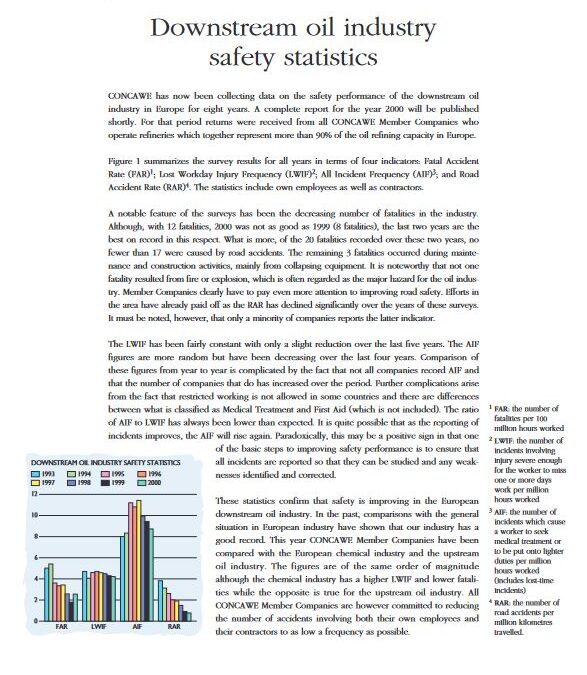 Downstream oil industry safety statistics