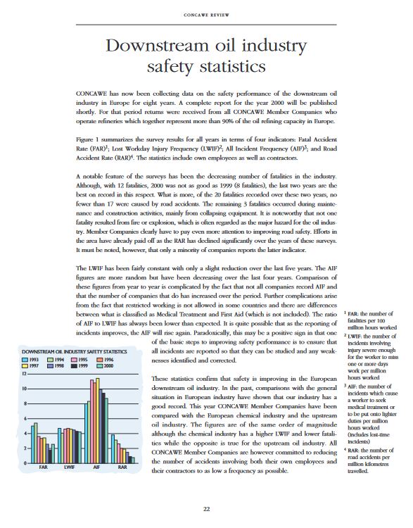 Downstream oil industry safety statistics