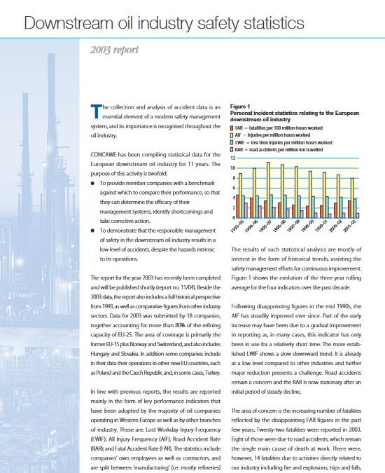 Downstream oil industry safety statistics