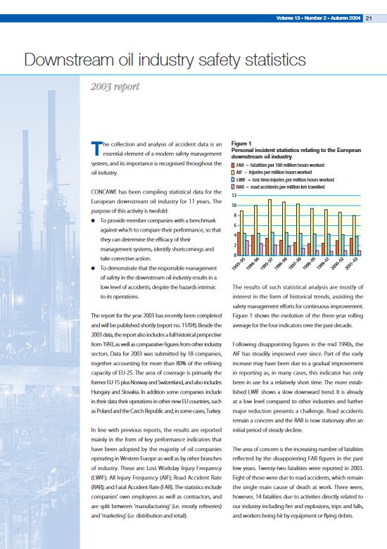 Downstream oil industry safety statistics