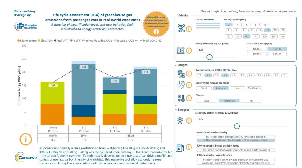 Interactive tool: Cars CO2 Comparator