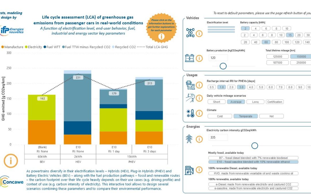 Interactive tool: Cars CO2 Comparator