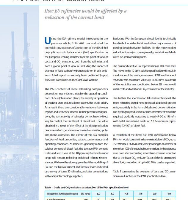 PAH content of diesel fuels